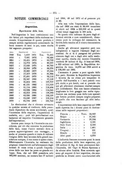 Bollettino dell'Associazione della industria laniera italiana