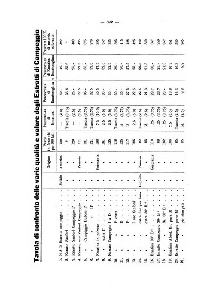 Bollettino dell'Associazione della industria laniera italiana