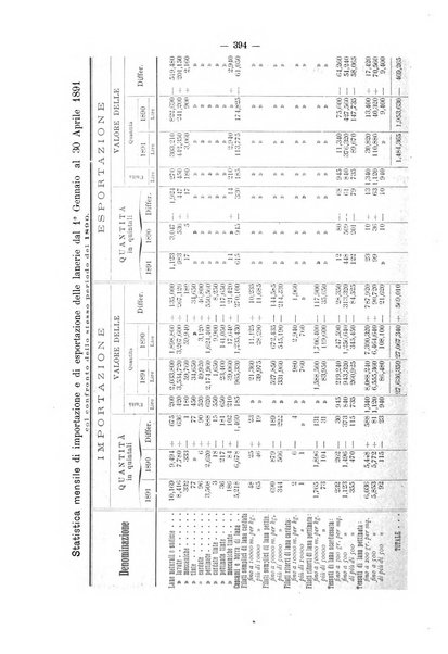 Bollettino dell'Associazione della industria laniera italiana