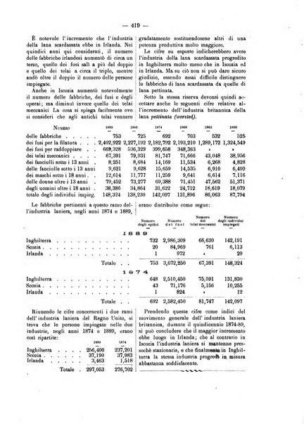 Bollettino dell'Associazione della industria laniera italiana