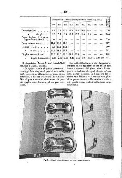 Bollettino dell'Associazione della industria laniera italiana