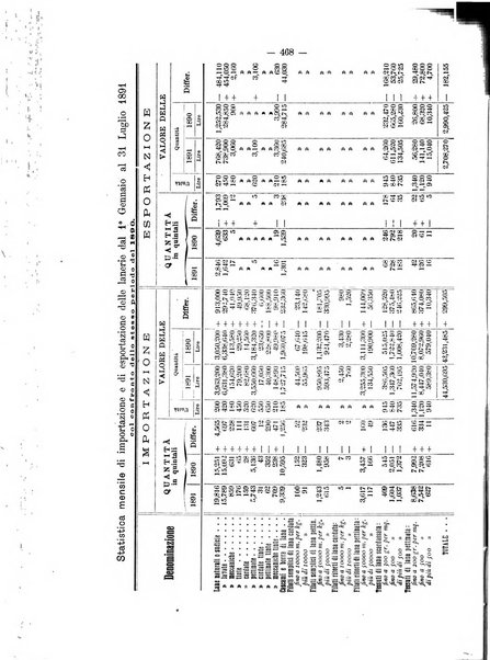 Bollettino dell'Associazione della industria laniera italiana