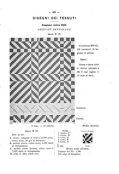 Bollettino dell'Associazione della industria laniera italiana