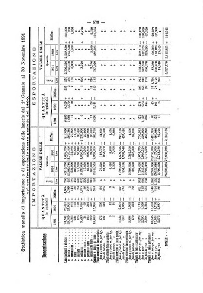 Bollettino dell'Associazione della industria laniera italiana