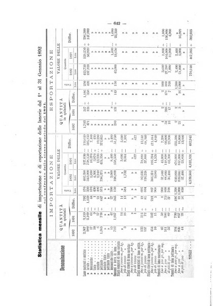 Bollettino dell'Associazione della industria laniera italiana