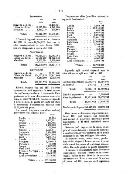 Bollettino dell'Associazione della industria laniera italiana