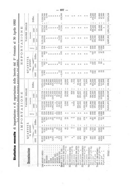 Bollettino dell'Associazione della industria laniera italiana