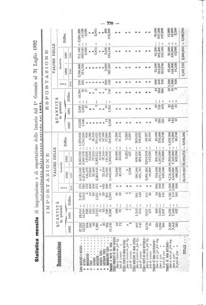 Bollettino dell'Associazione della industria laniera italiana