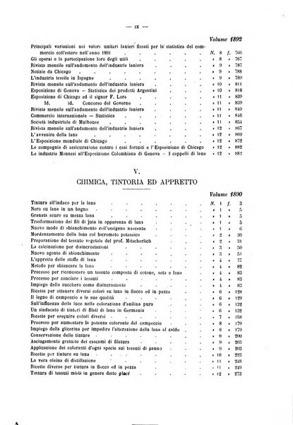 Bollettino dell'Associazione della industria laniera italiana