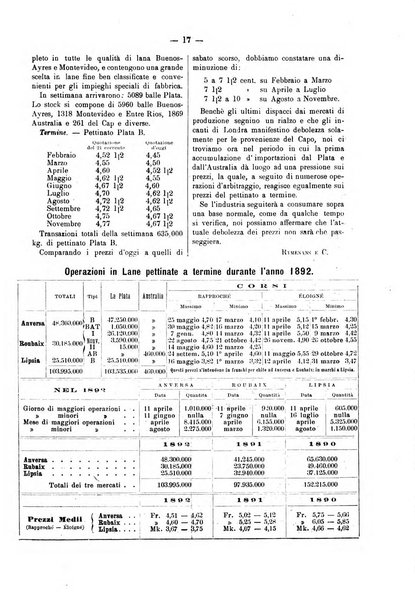 Bollettino dell'Associazione della industria laniera italiana