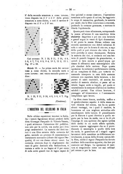 Bollettino dell'Associazione della industria laniera italiana