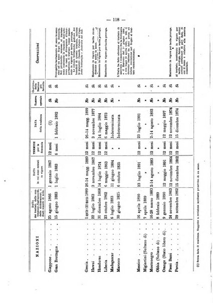 Bollettino dell'Associazione della industria laniera italiana