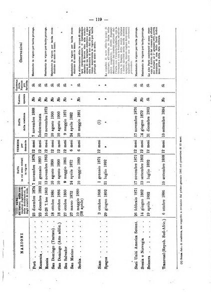 Bollettino dell'Associazione della industria laniera italiana