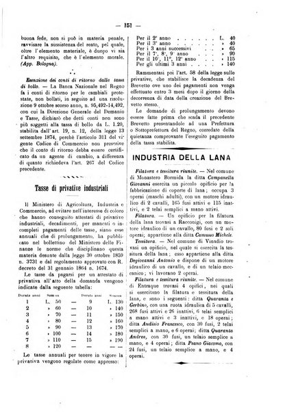 Bollettino dell'Associazione della industria laniera italiana