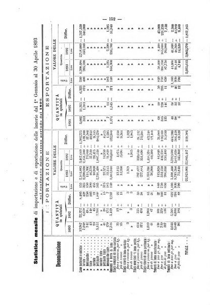 Bollettino dell'Associazione della industria laniera italiana