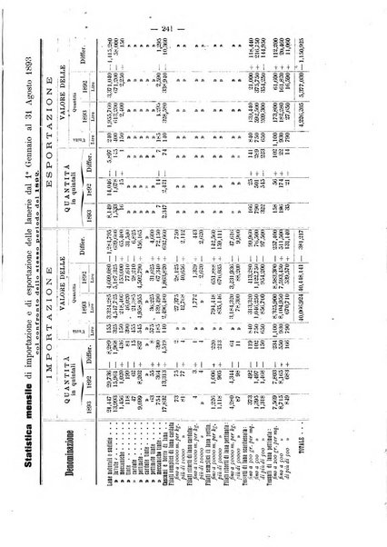 Bollettino dell'Associazione della industria laniera italiana