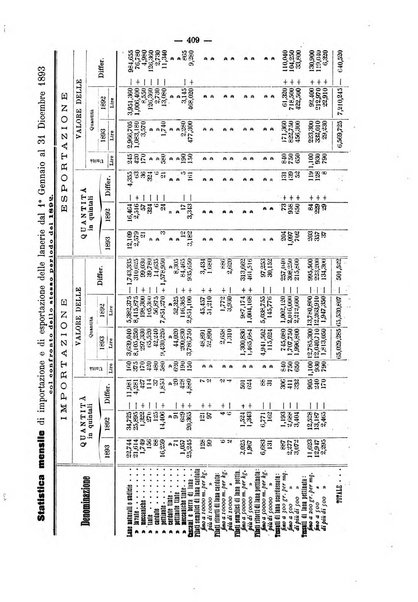 Bollettino dell'Associazione della industria laniera italiana