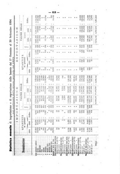 Bollettino dell'Associazione della industria laniera italiana