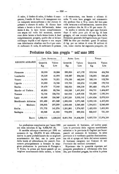 Bollettino dell'Associazione della industria laniera italiana