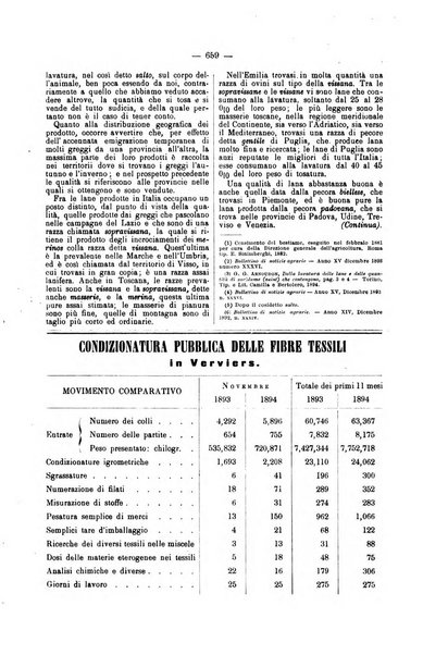 Bollettino dell'Associazione della industria laniera italiana