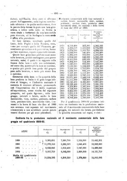 Bollettino dell'Associazione della industria laniera italiana