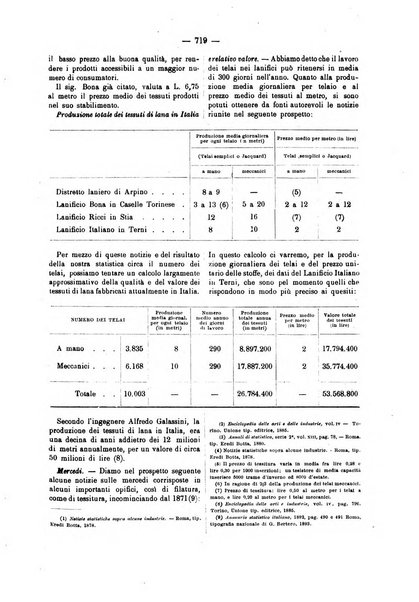 Bollettino dell'Associazione della industria laniera italiana