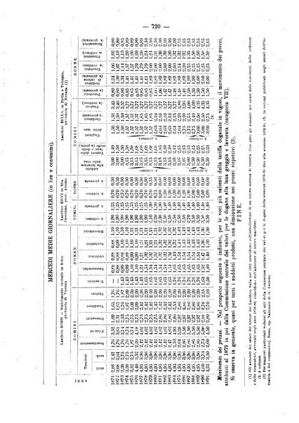 Bollettino dell'Associazione della industria laniera italiana