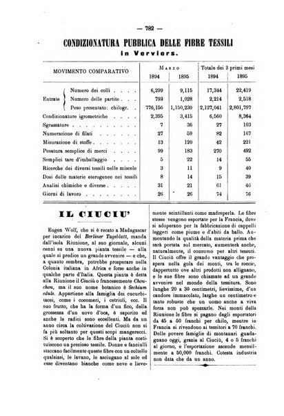 Bollettino dell'Associazione della industria laniera italiana