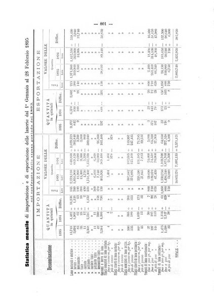 Bollettino dell'Associazione della industria laniera italiana