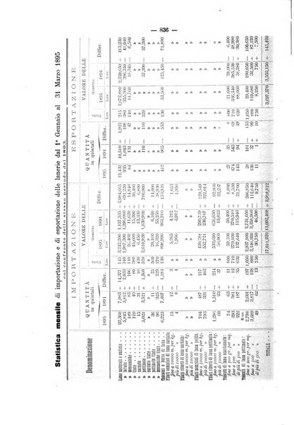 Bollettino dell'Associazione della industria laniera italiana