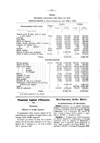 Bollettino dell'Associazione della industria laniera italiana