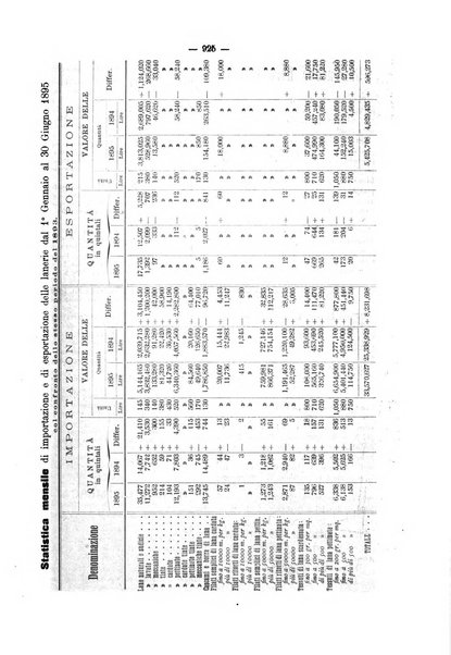 Bollettino dell'Associazione della industria laniera italiana