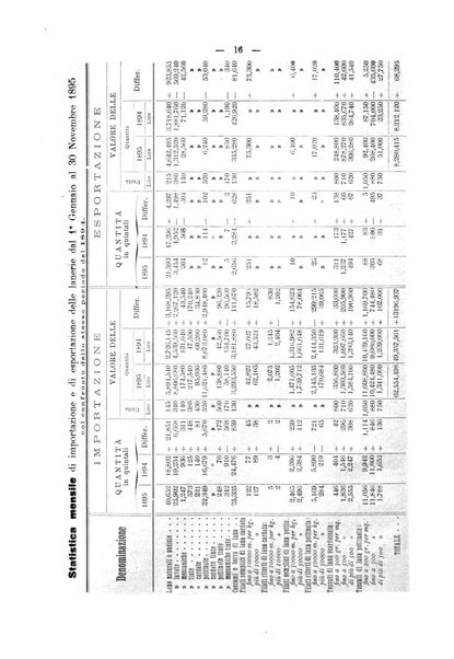 Bollettino dell'Associazione della industria laniera italiana