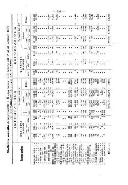 Bollettino dell'Associazione della industria laniera italiana