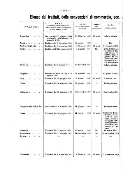 Bollettino dell'Associazione della industria laniera italiana