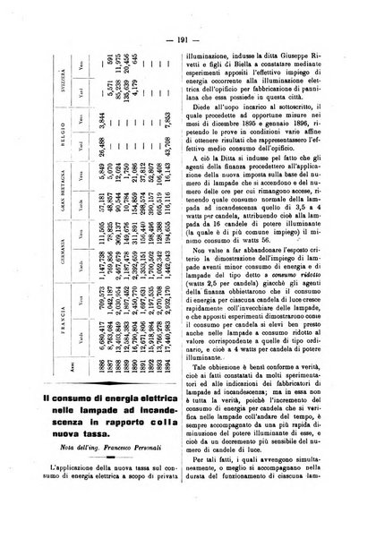 Bollettino dell'Associazione della industria laniera italiana