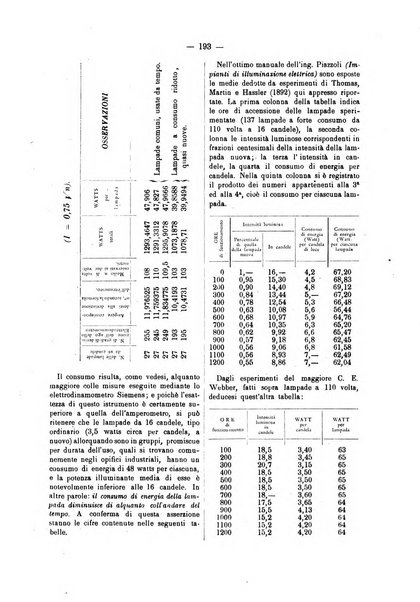 Bollettino dell'Associazione della industria laniera italiana