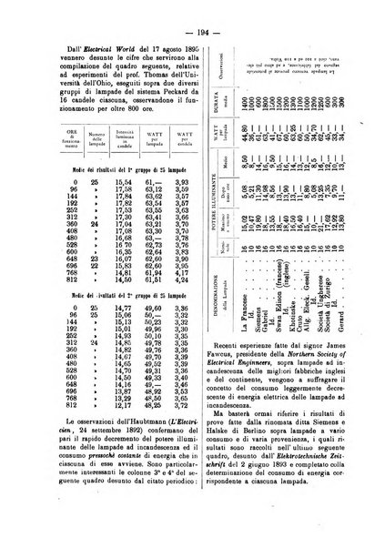 Bollettino dell'Associazione della industria laniera italiana