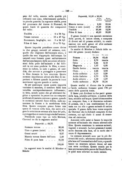 Bollettino dell'Associazione della industria laniera italiana