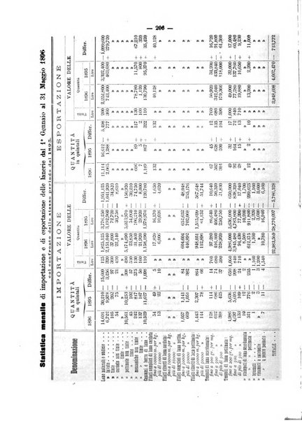 Bollettino dell'Associazione della industria laniera italiana