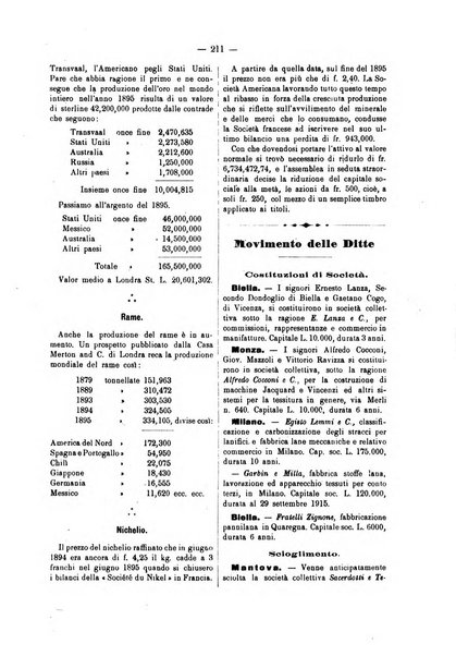 Bollettino dell'Associazione della industria laniera italiana