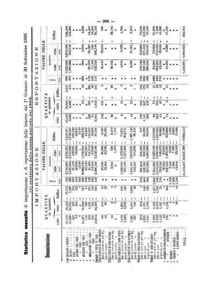 Bollettino dell'Associazione della industria laniera italiana