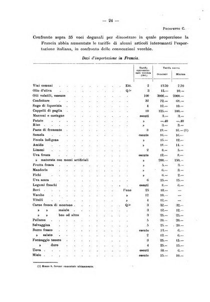 Bollettino dell'Associazione della industria laniera italiana