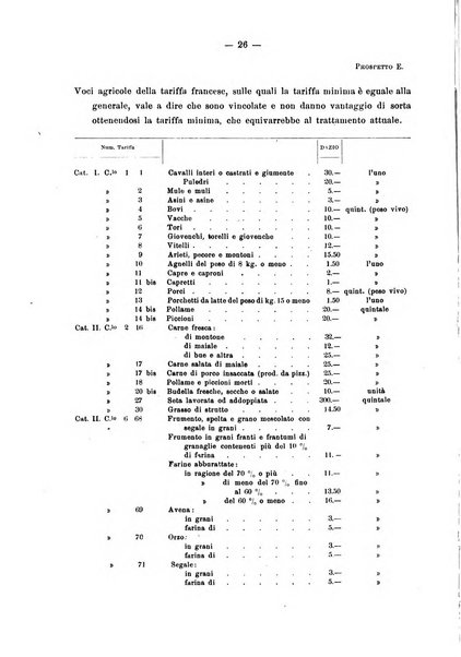 Bollettino dell'Associazione della industria laniera italiana