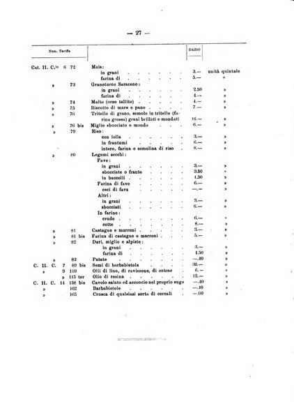 Bollettino dell'Associazione della industria laniera italiana