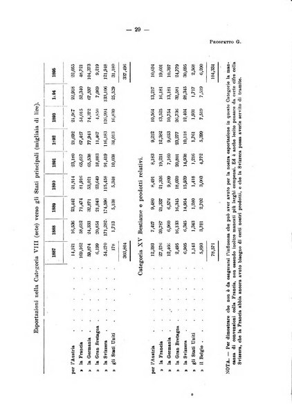 Bollettino dell'Associazione della industria laniera italiana