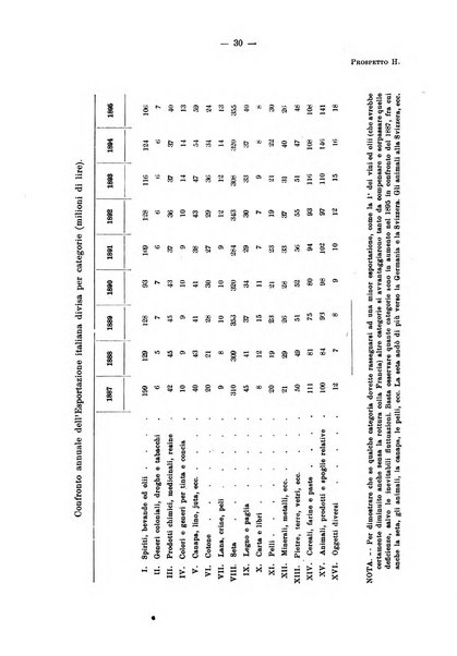 Bollettino dell'Associazione della industria laniera italiana