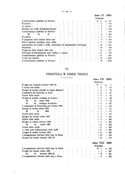 Bollettino dell'Associazione della industria laniera italiana