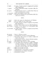 giornale/TO00179035/1928/unico/00000052