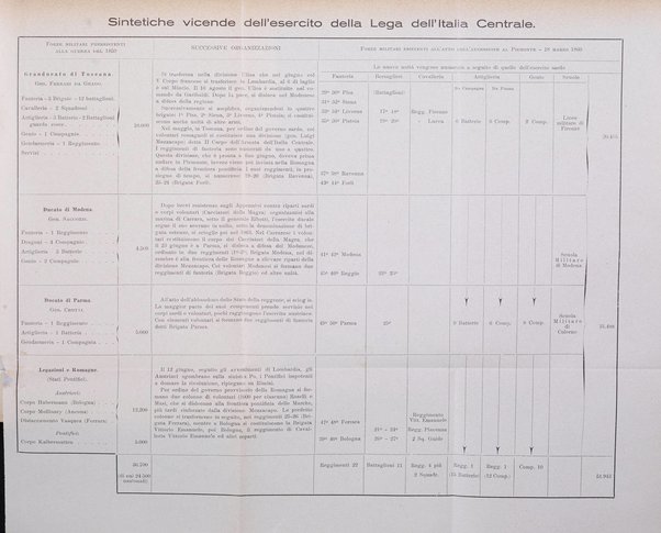 Bollettino dell'Ufficio storico